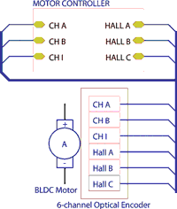 Figure 5. 6-Channel optical encoder system